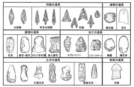 講座研修室 速報展 縄文時代の石の道具